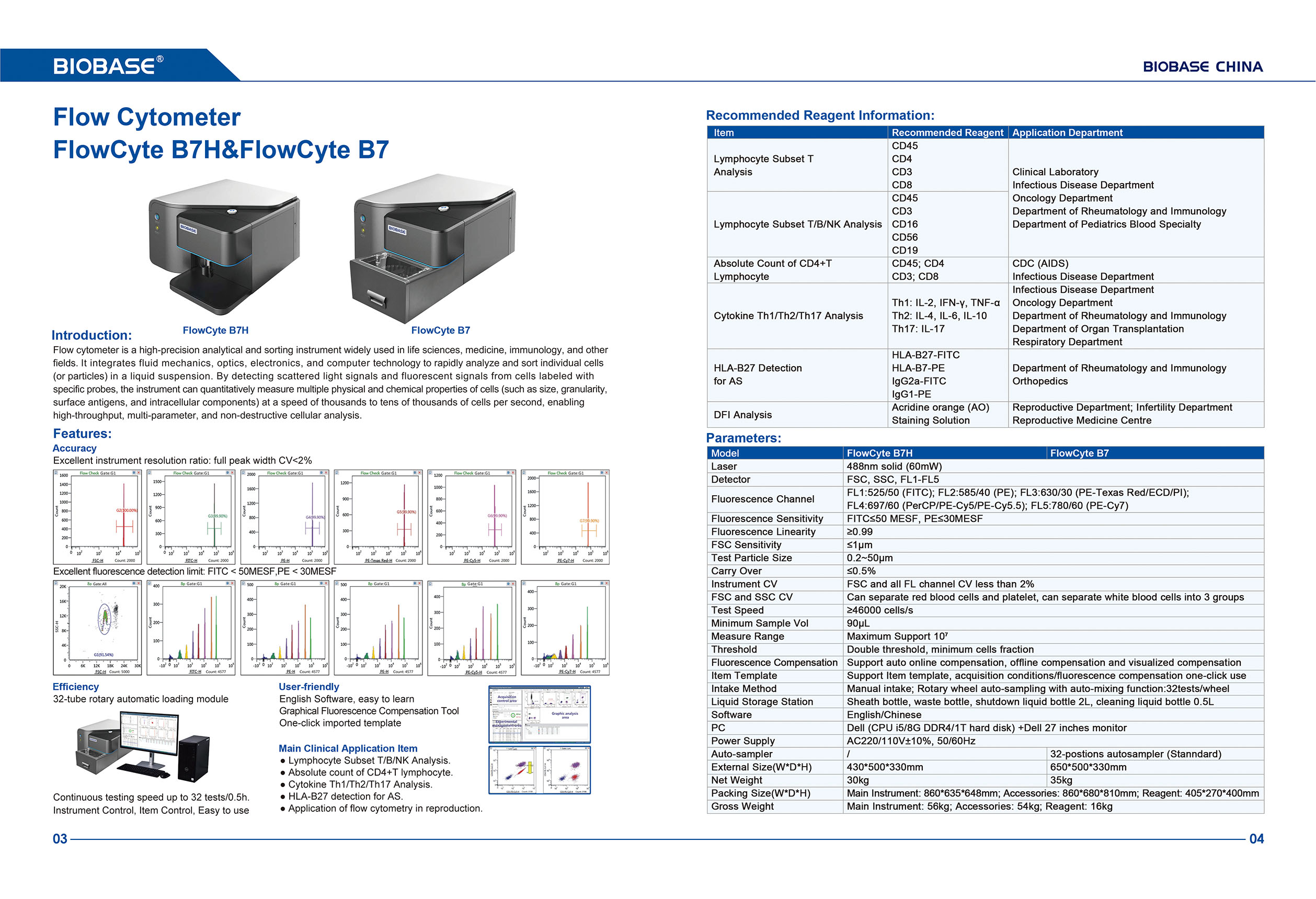 Flow Cytometer FlowCyte B7H&FlowCyte B7 Durchflusszytometer FlowCyte B7H&FlowCyte B7