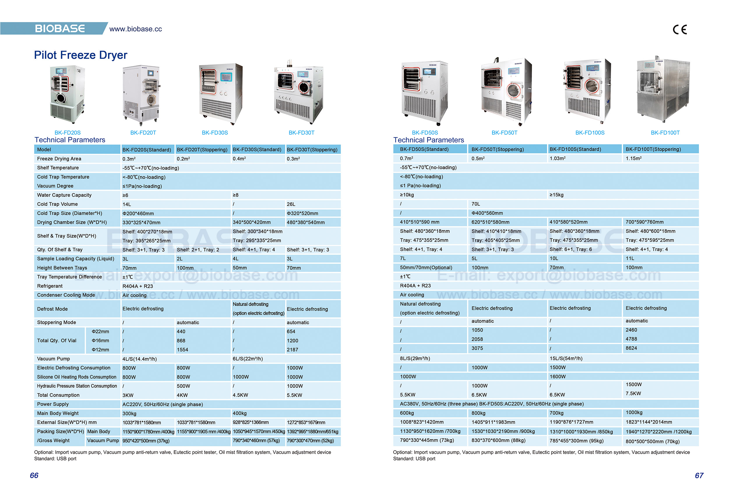66-67 Pilot-Gefrierentrockner