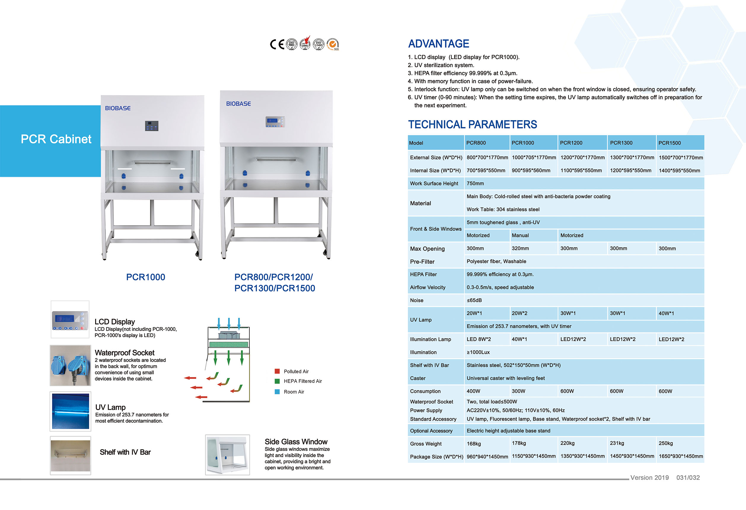 31-32 PCR-Schrank