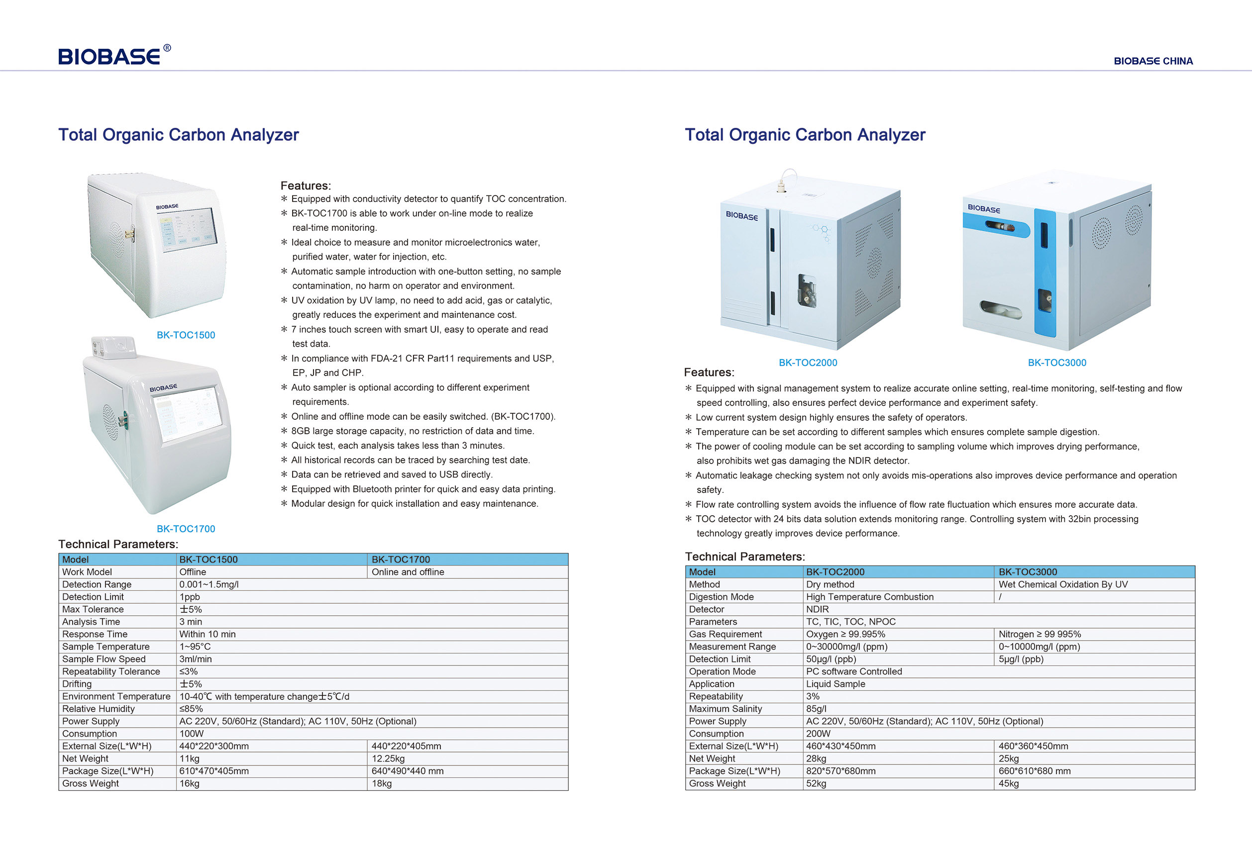 Gesamter organischer Kohlenstoffanalysator BK-TOC1500 & BK-TOC1700 & BK-TOC2000 & BK-TOC3000