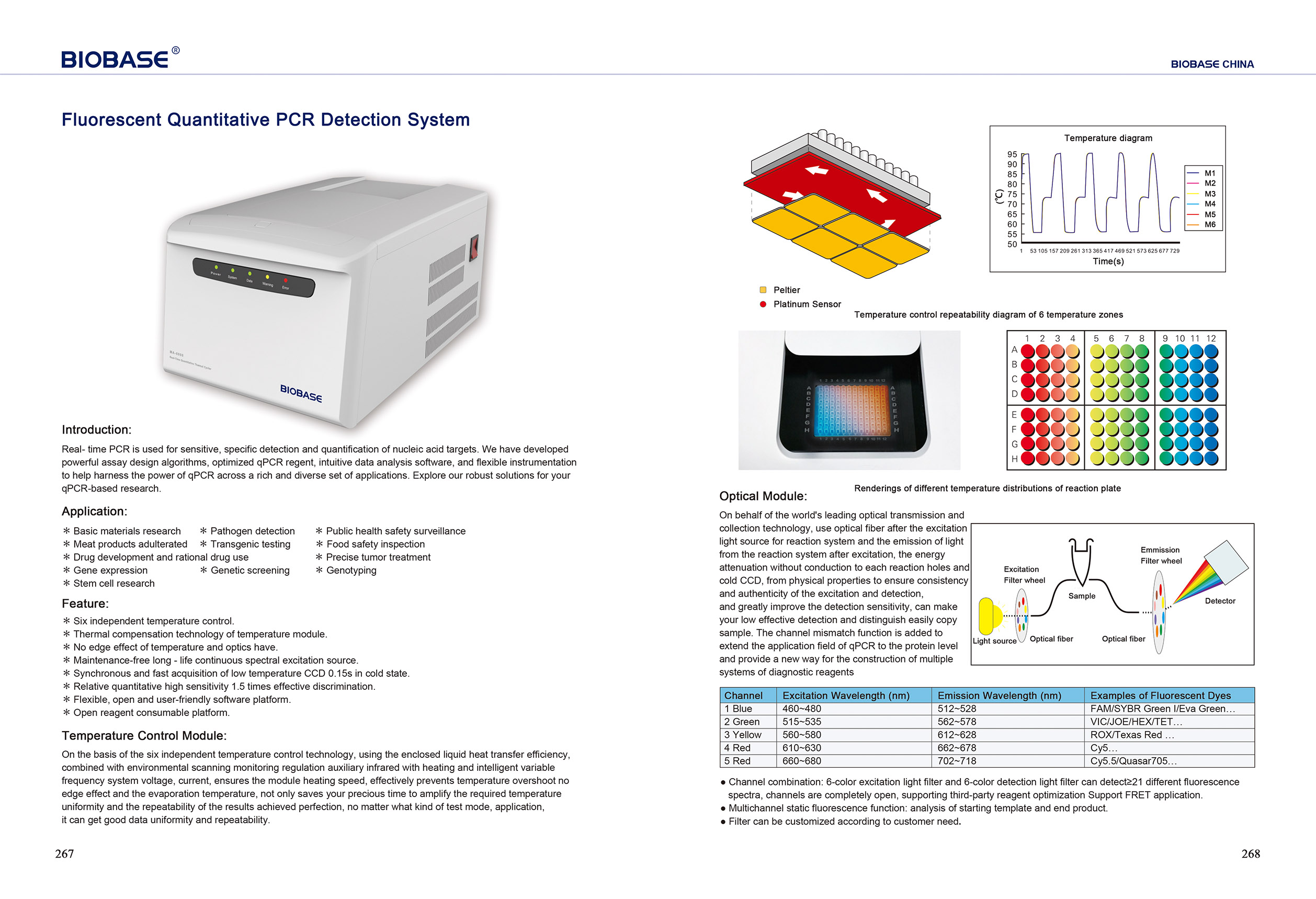 267-268 Fluoreszierendes quantitatives PCR-Nachweissystem MA-6000