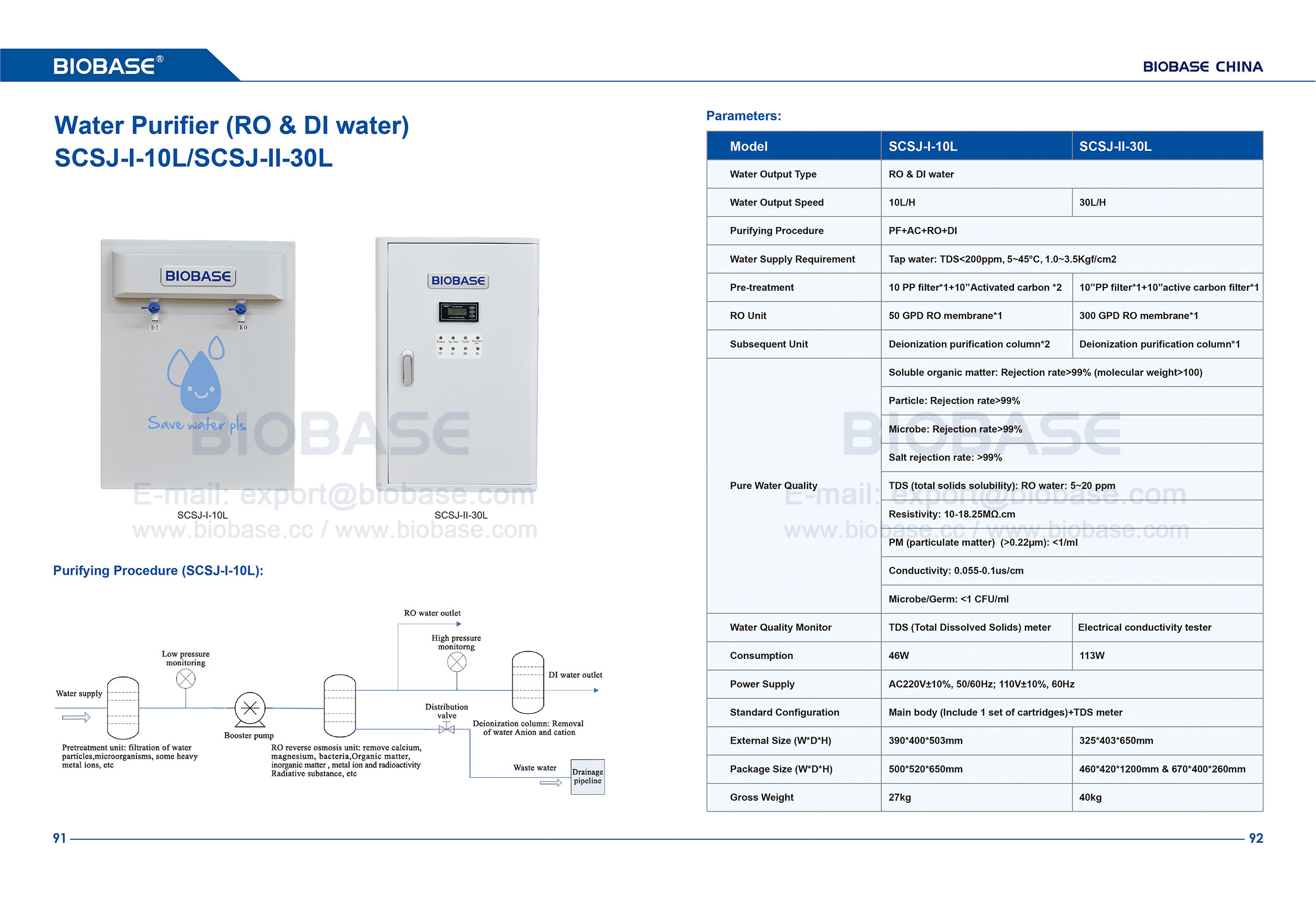 91-92 Wasserreiniger SCSJ-I II