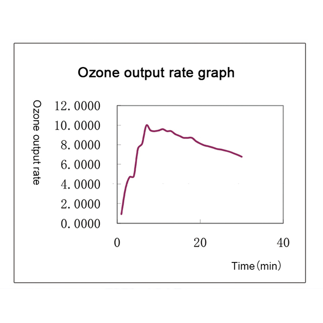 Ozon-UV-Sterilisationsschrank 