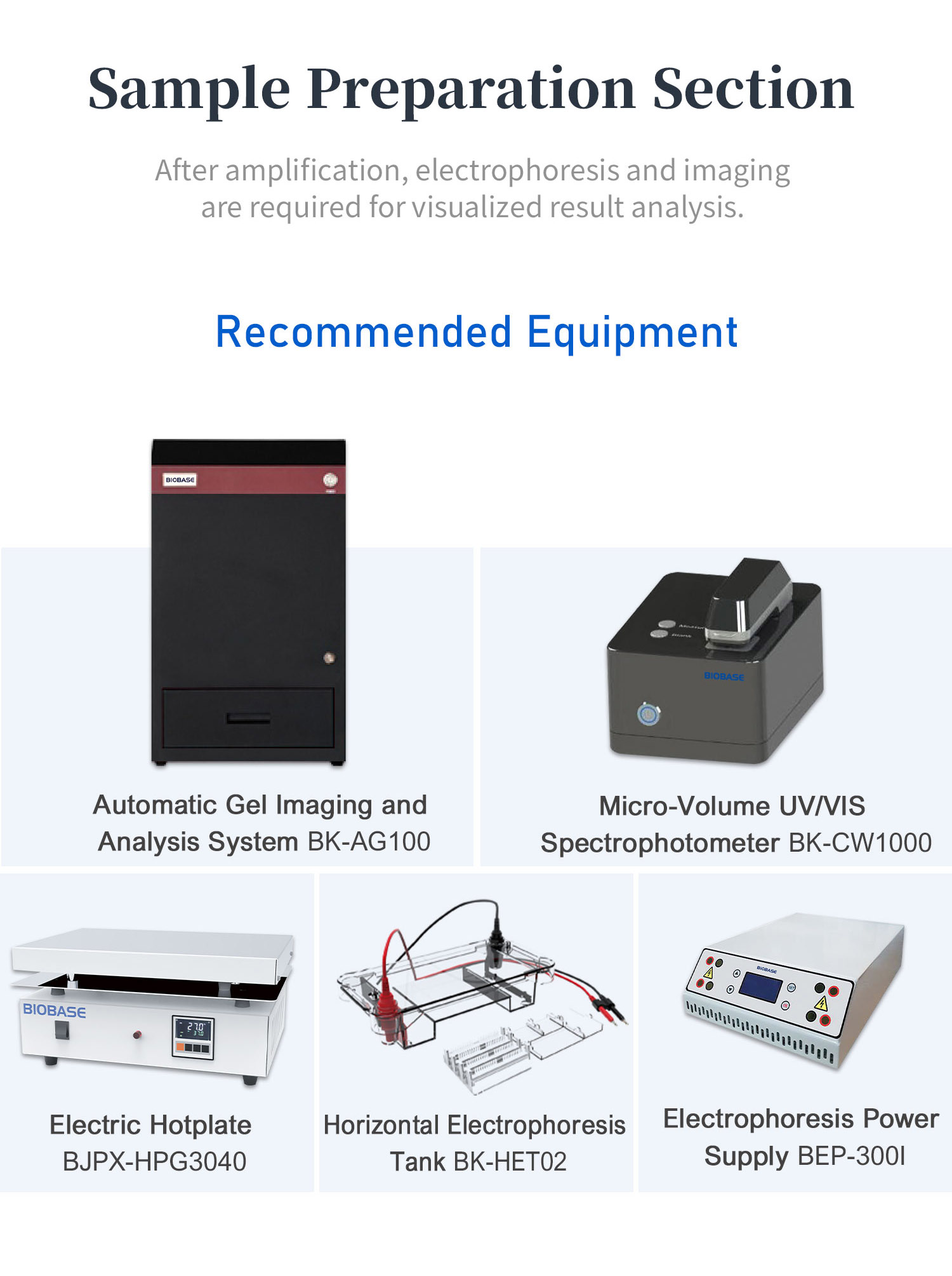 1105基因扩增实验室整体解决方案_06