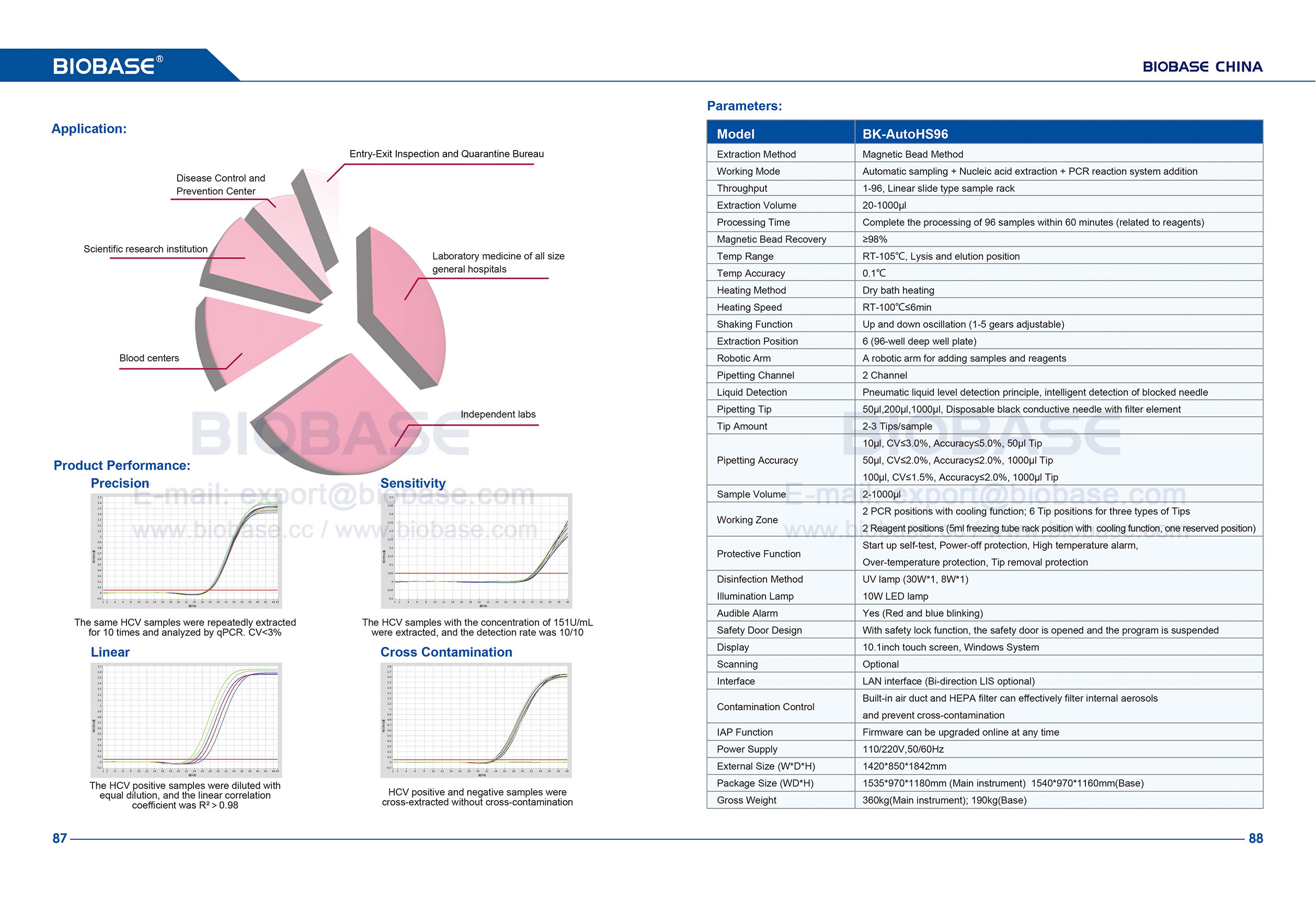 87-88 Automatisches Nukleinsäure-Extraktionssystem BK-AutoHS96