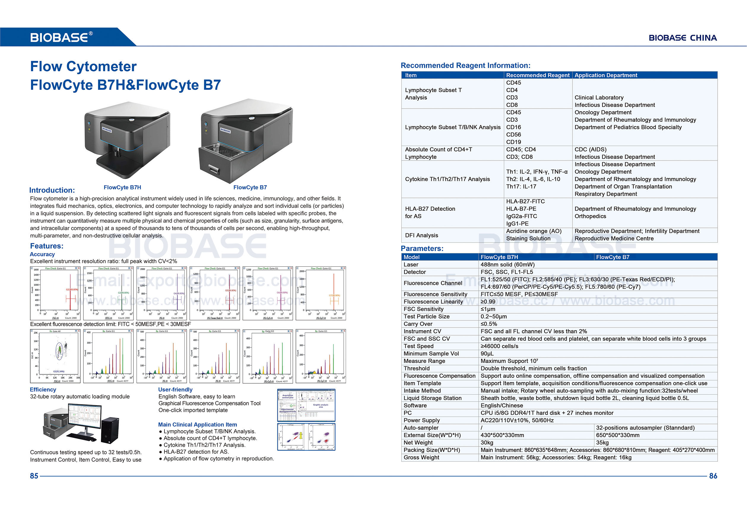 85-86 Durchflusszytometer FlowCyte B7H&FlowCyte B7