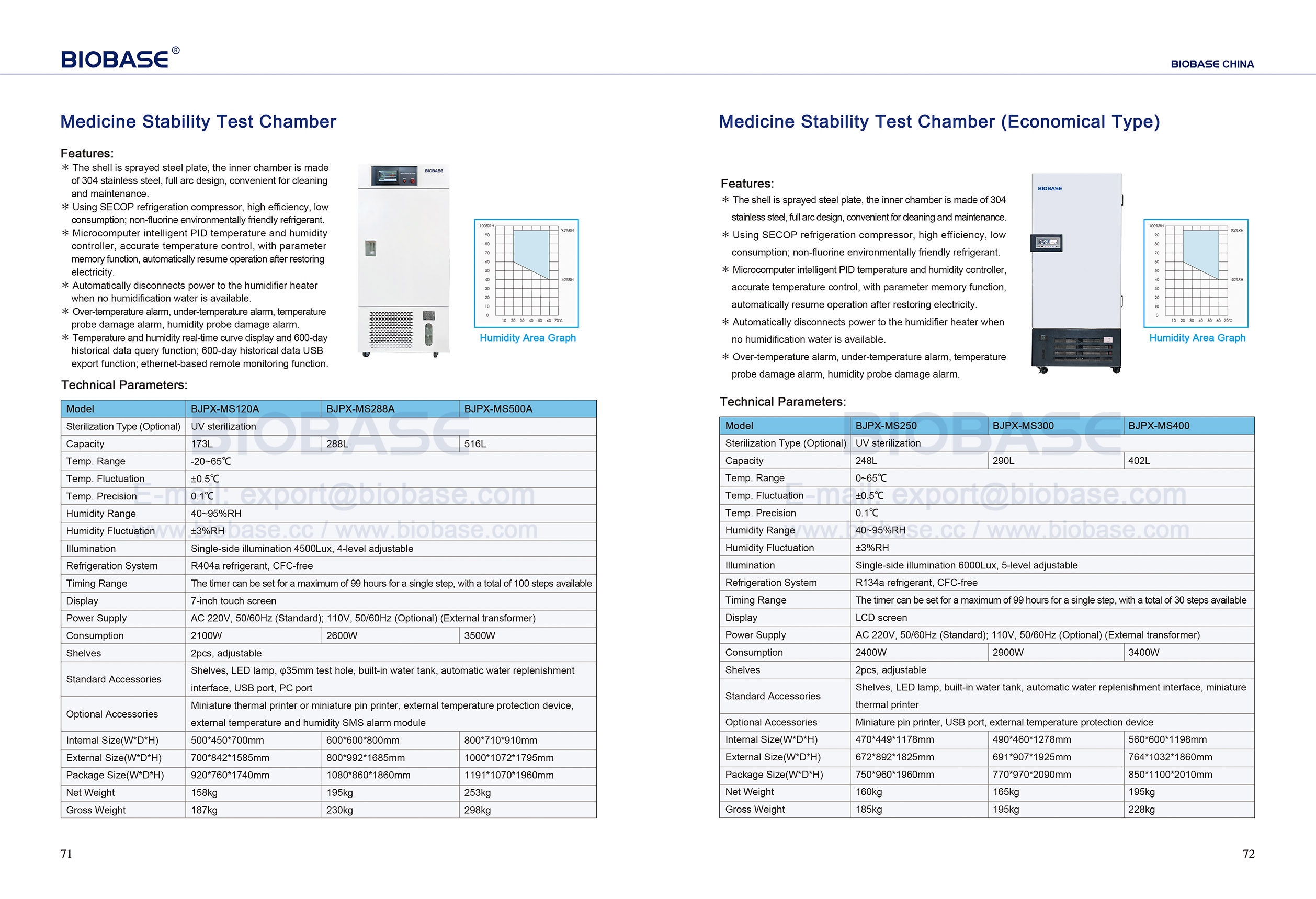 71-72 Pr&uuml;fkammer f&uuml;r Arzneimittelstabilit&auml;t